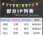【各类IP软件列表】